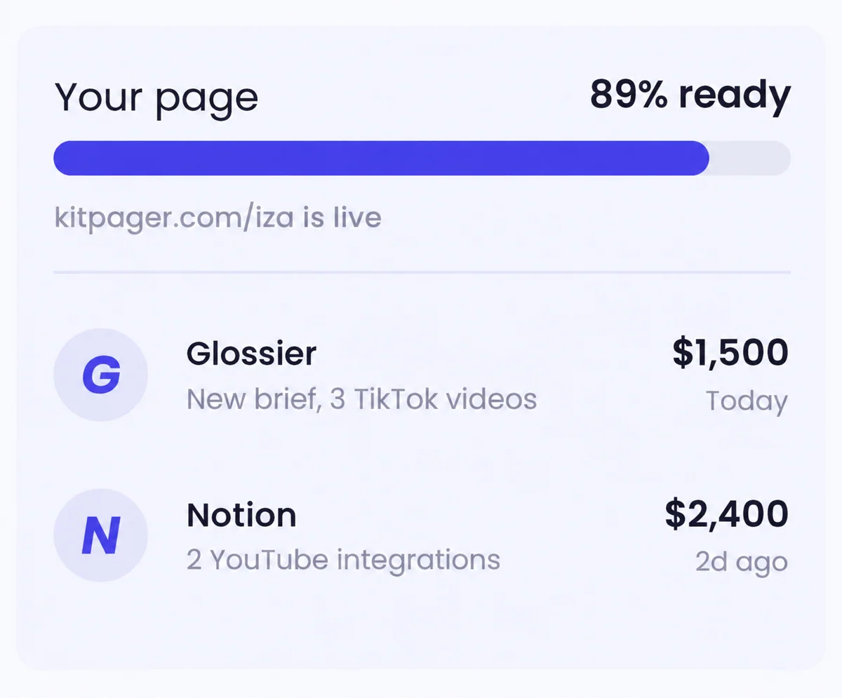 Your work and brand opportunities in Kitpager